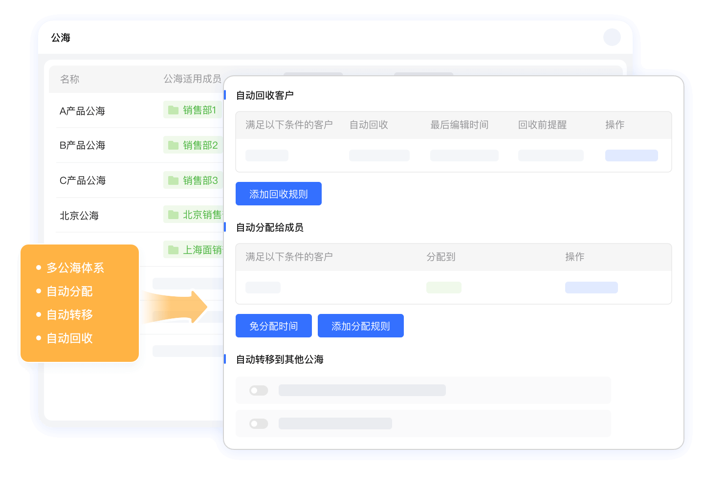 新客获取混乱，线索浪费严重