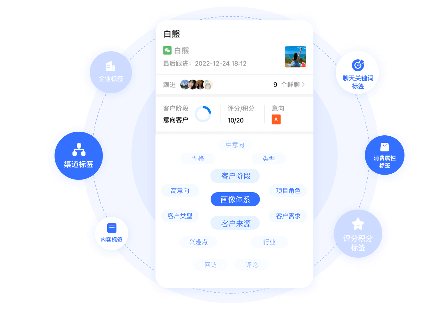 客户标签系统