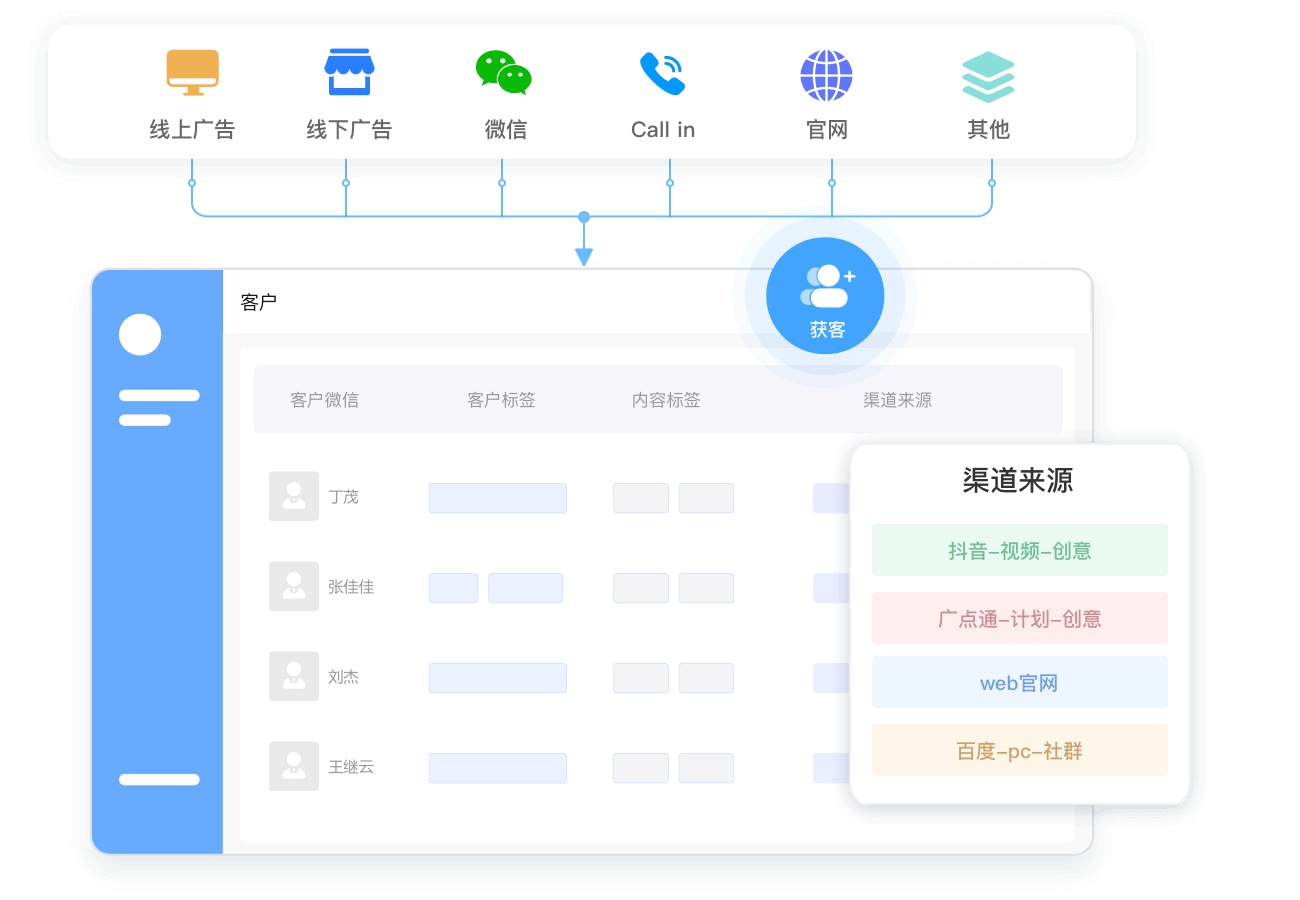 全渠道获客，销售线索自动入库