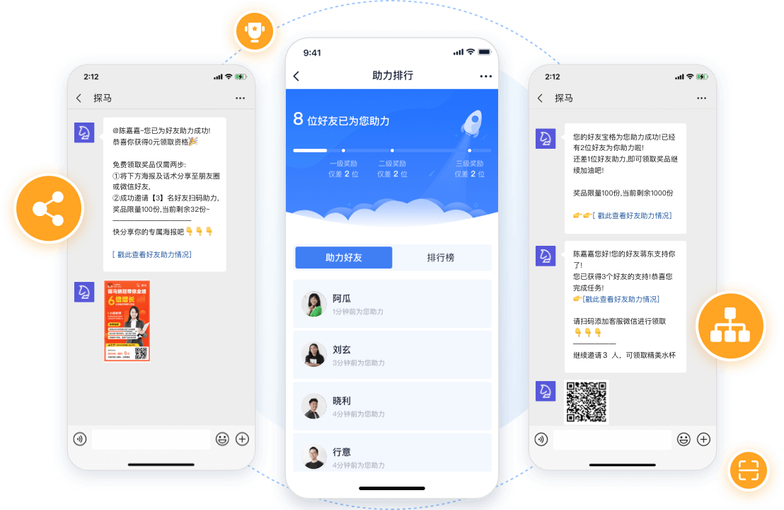 裂变流程化 轻松完成增粉转化