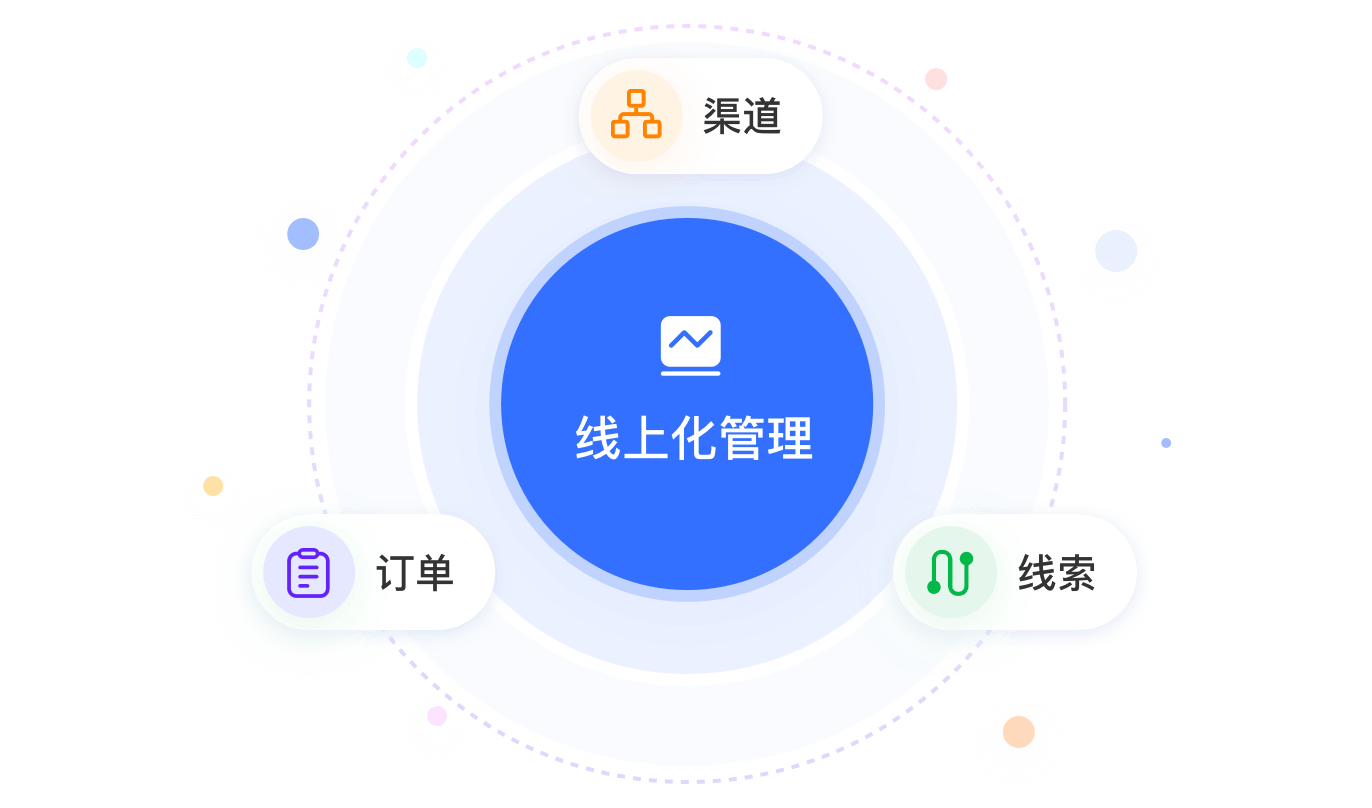 全流程线上化管理，资源不流失