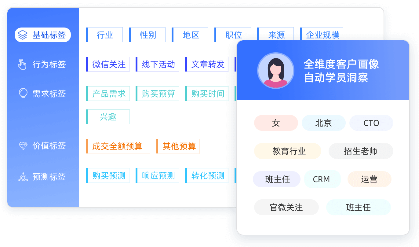 轮播图 客户标签体系精细化运营