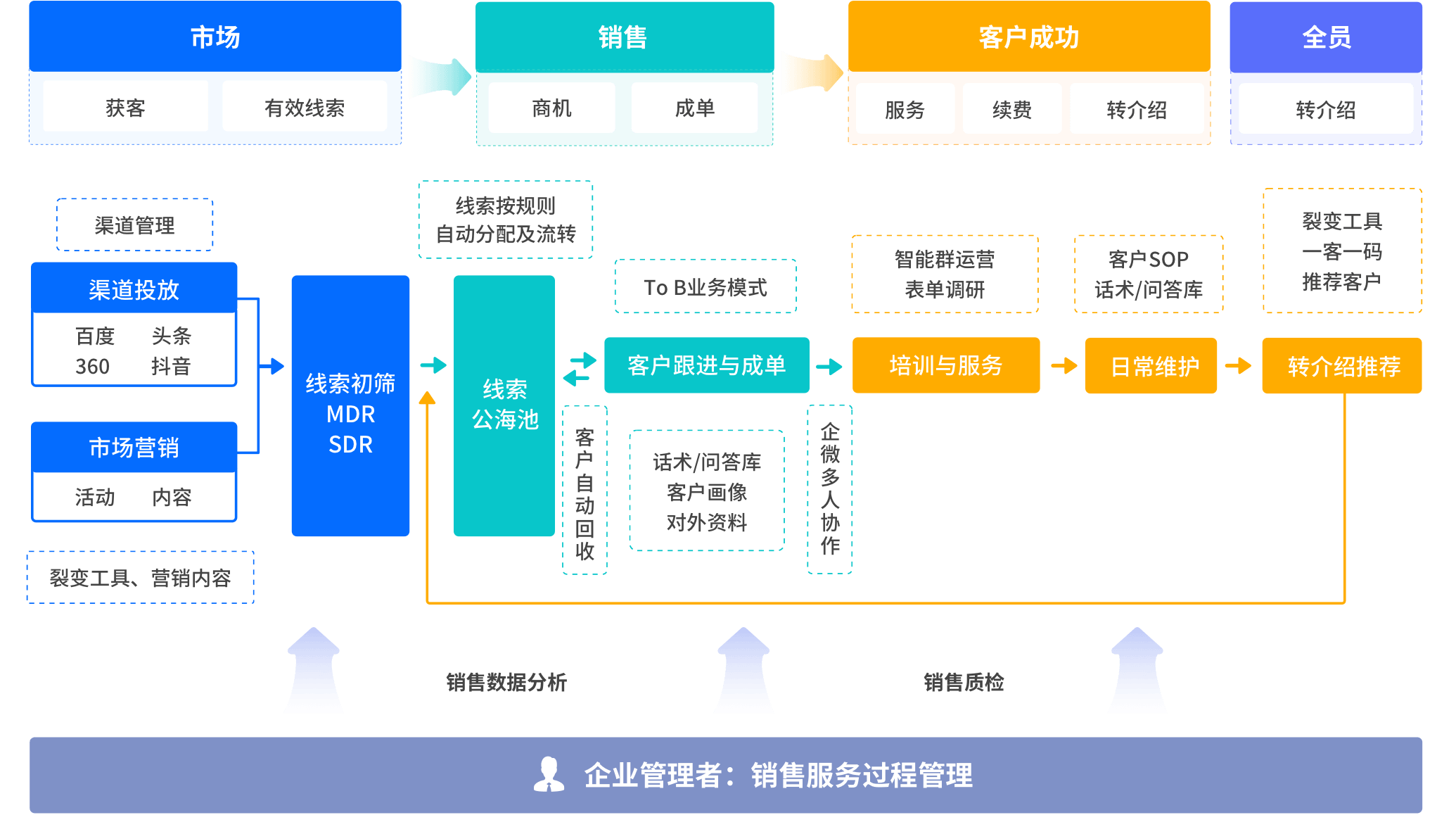 探马SCRM解决方案