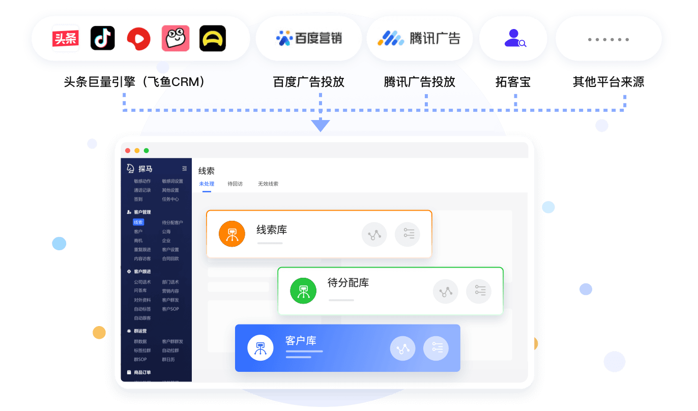 海量获客，全渠道线索接入