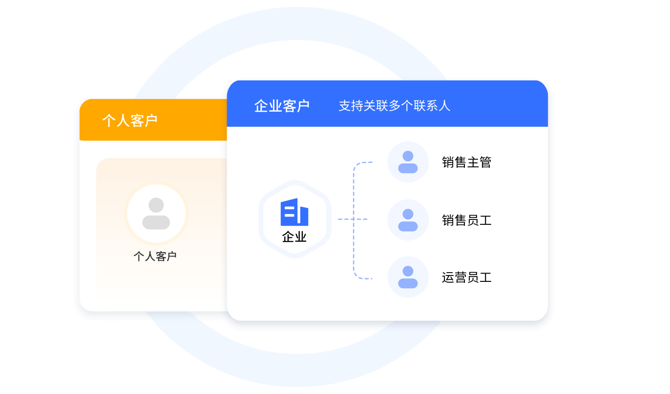 企业客户独立管理，关系更清晰
