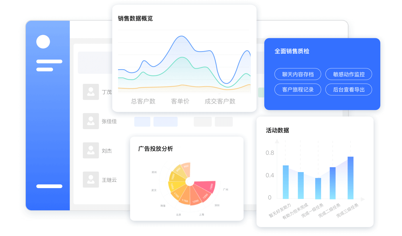 销售管理专业化