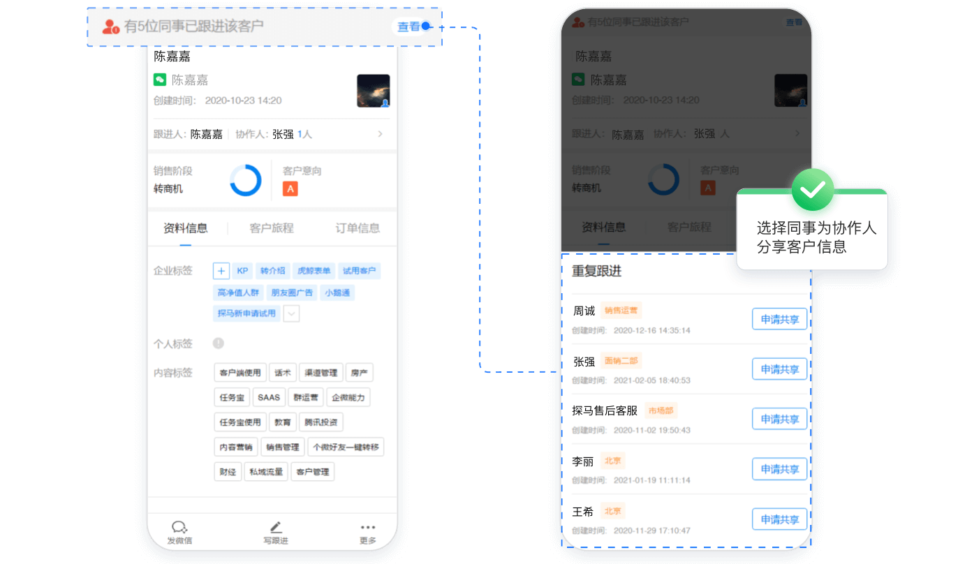 加强部门协作，共同跟进客户