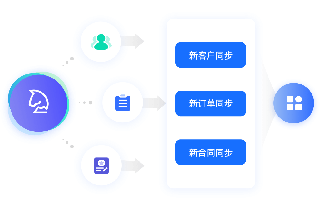 探马数据同步到其他系统