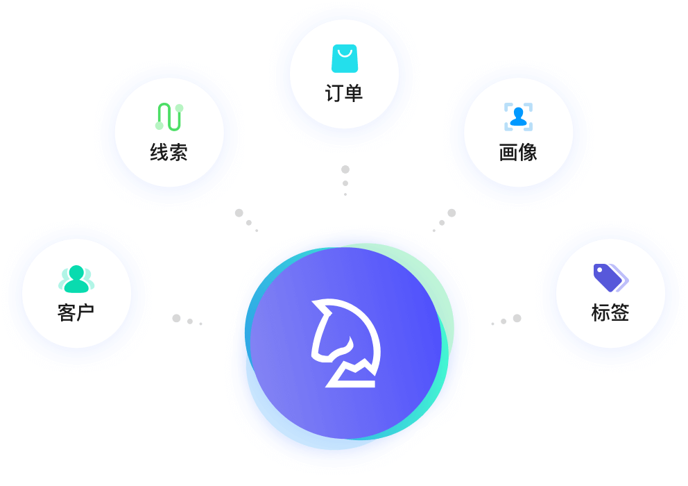 其他系统数据同步到探马